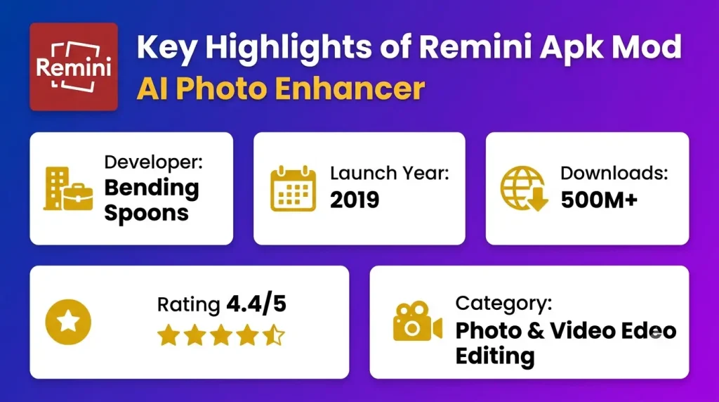 Key Highlights of Remini Apk Mod AI Photo Enhancer